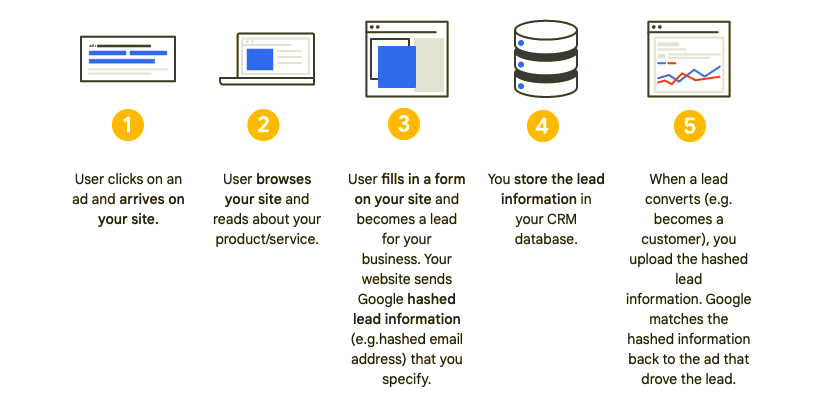 Enhance Conversion Tracking for leads